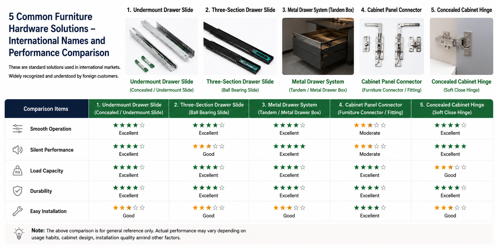 custom furniture hardware drawer slide hinge comparison guide