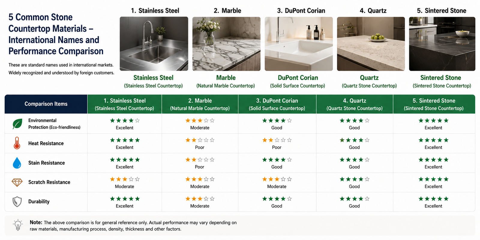 premium countertop materials comparison chart stainless steel marble quartz sintered stone