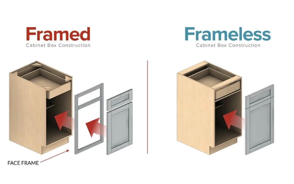 Diagram comparing framed and frameless cabinet construction