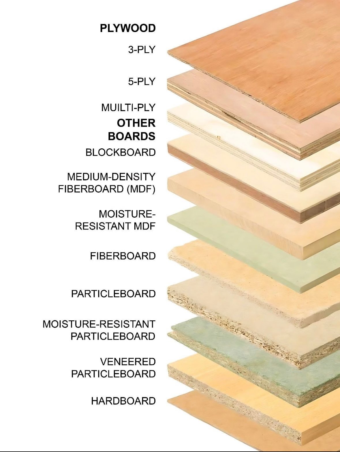 kitchen cabinet board material types