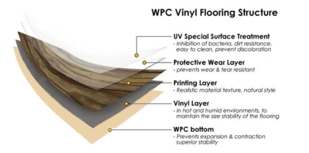 wpc door material structure diagram