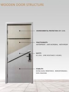 wpc door performance features Key Performance Features of WPC Doors