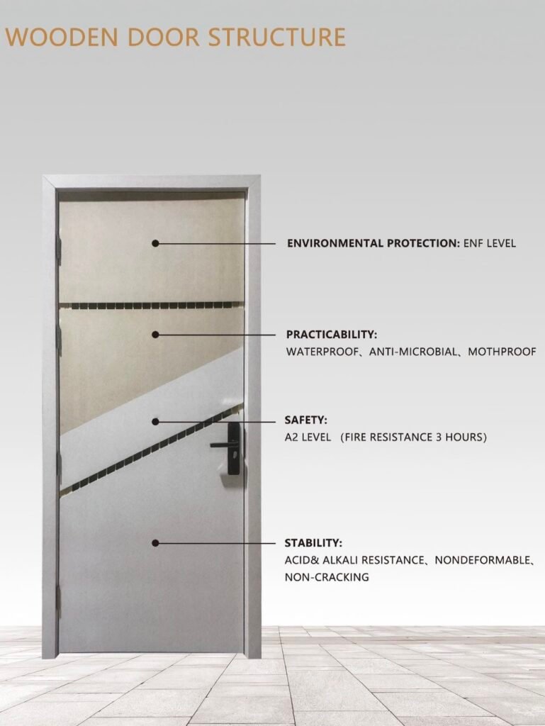 Key Performance Features of WPC Doors