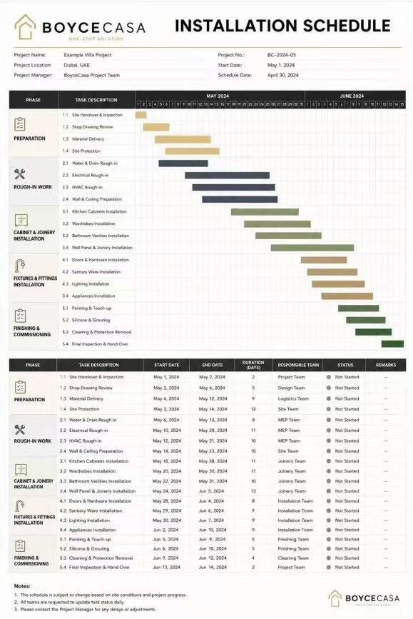 BoyceCasa installation schedule sequencing cabinetry across project phases