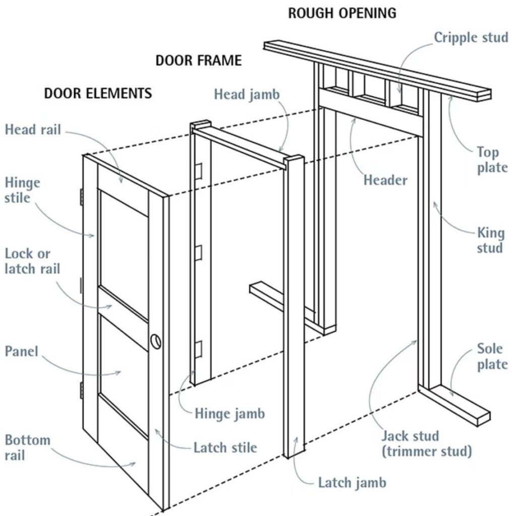 Door frame versus rough opening comparison diagram