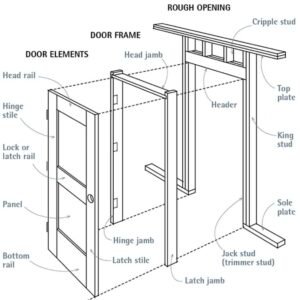 door frame rough opening diagram Door frame versus rough opening comparison diagram