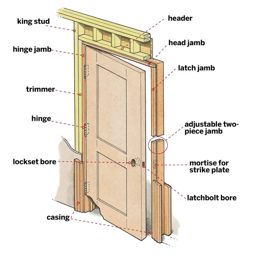door jamb components labeled diagram