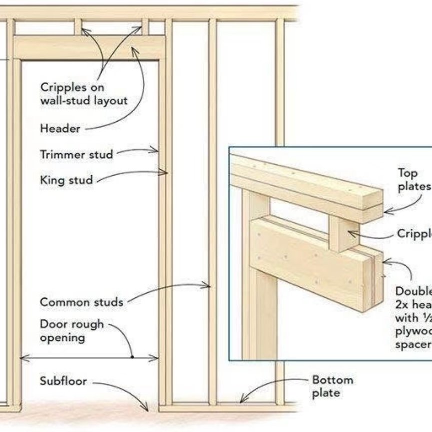 Wall framing detail for door rough opening