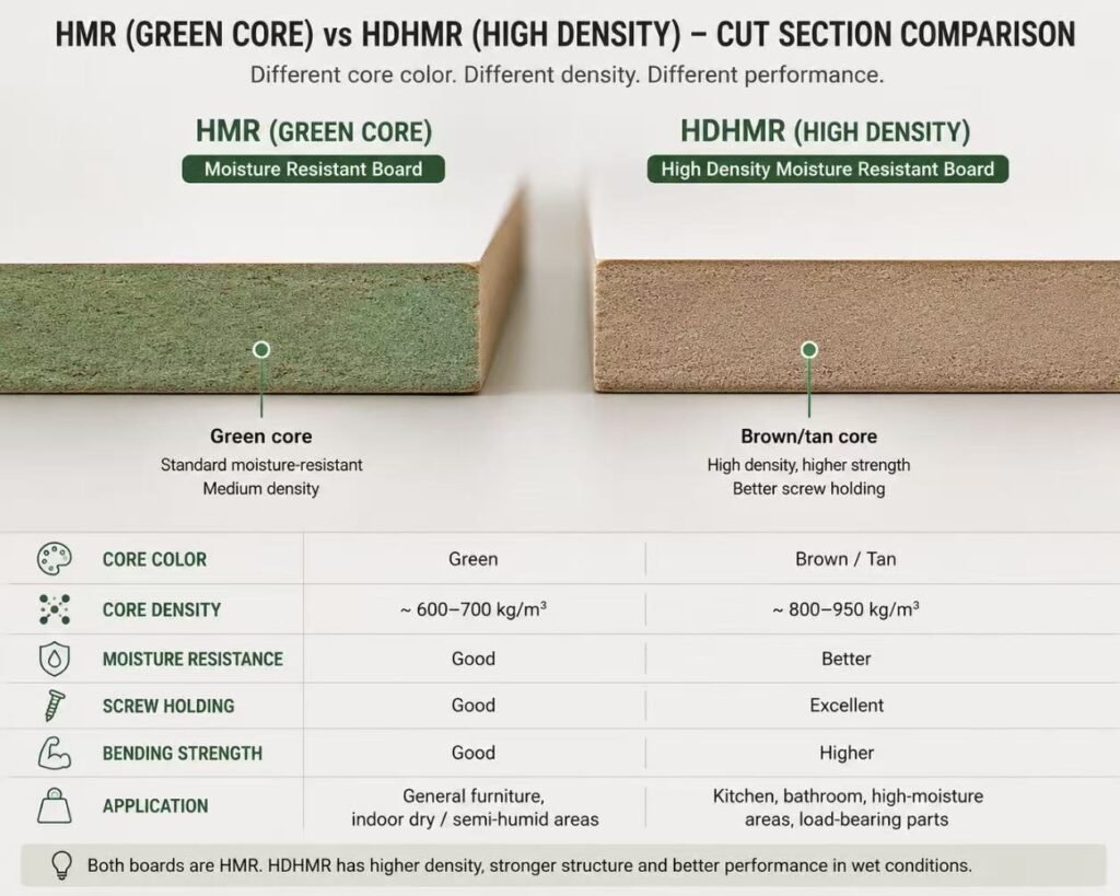 HMR versus HDHMR board cross section