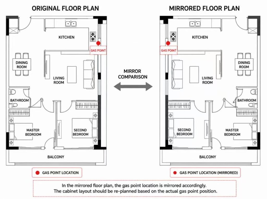 Original versus mirrored floor plan gas point location
