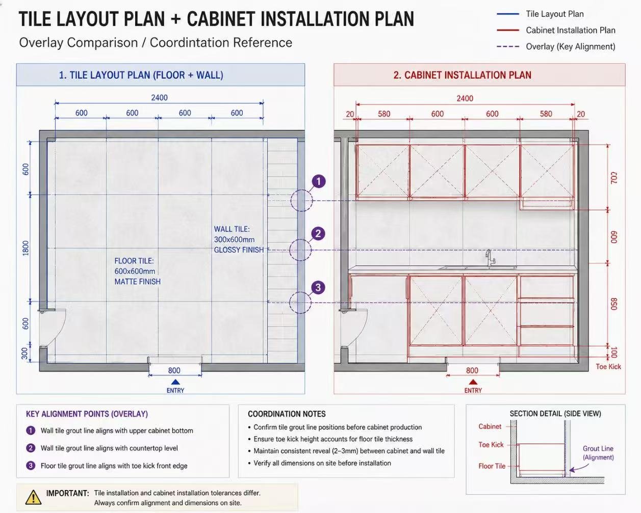 Tile layout coordinated with cabinet installation plan