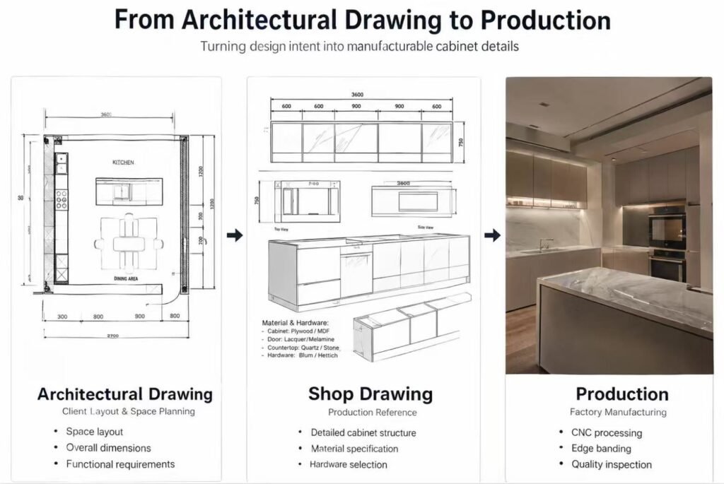 Architectural drawings transformed into cabinet production details