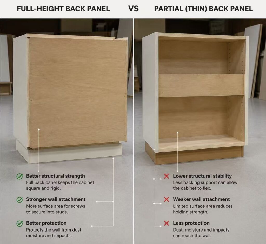 Full height versus partial cabinet back panel