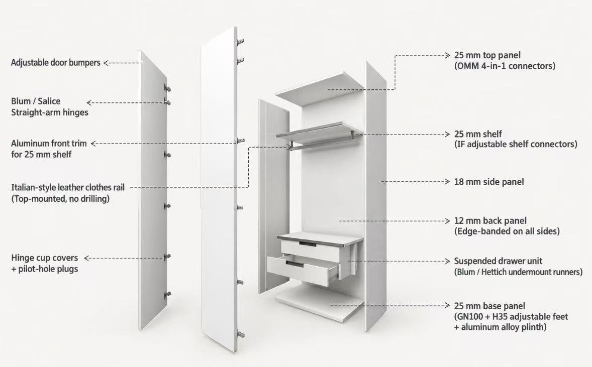 Moisture resistant cabinet carcass construction details
